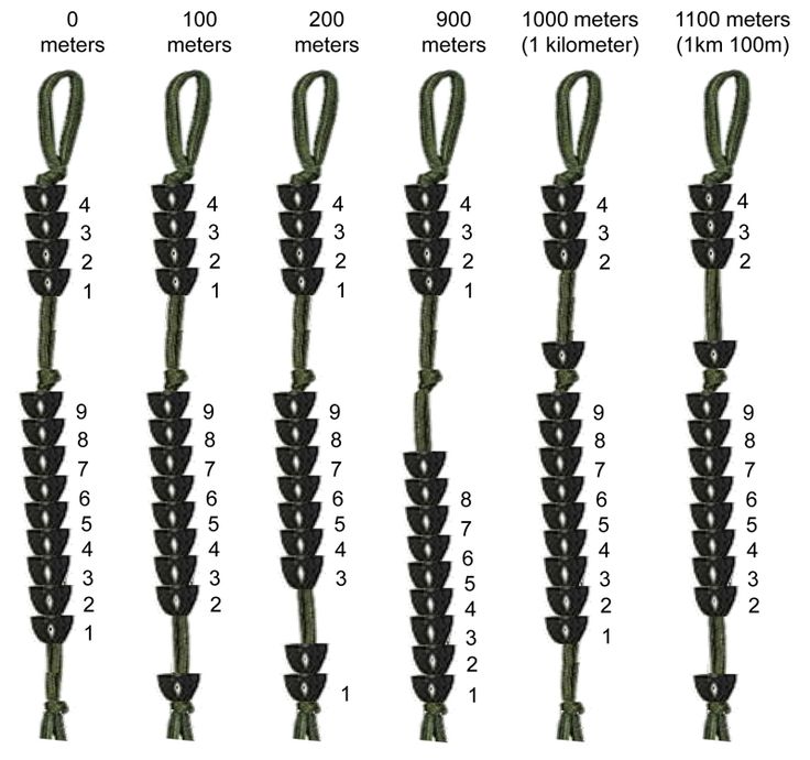 Ranger Beads: The Simple Navigation Tool Every Outdoorsman Should Know